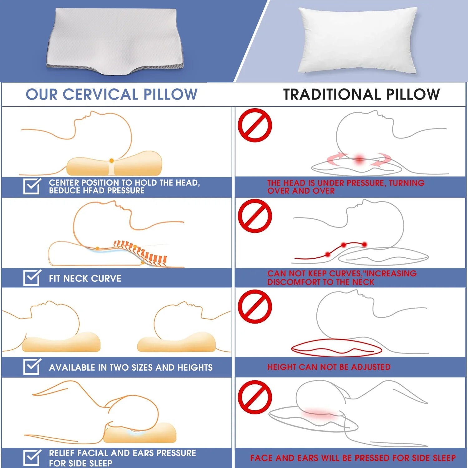 Adjustable Memory Foam Cervical Pillow (23.6"x13.3"x4.3") - Ergonomic Contour Support for Side, Back, and Stomach Sleepers