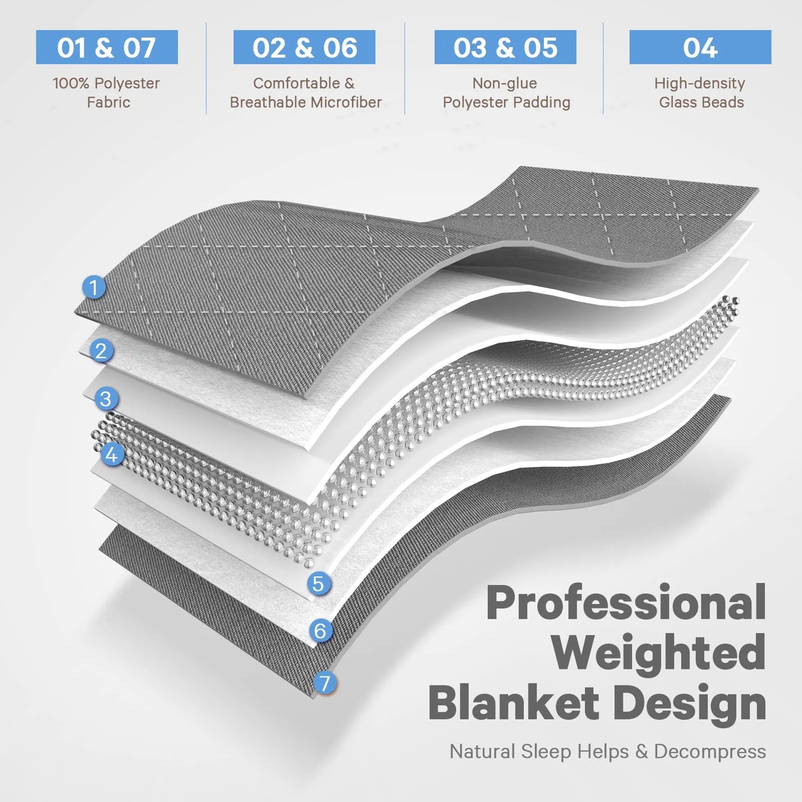 15lb Twin-Size Cooling Weighted Blanket (48"x72") - Breathable, Cozy Comfort for Restful Sleep, Gray